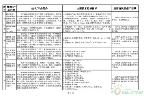智能制造浪潮下的建材工業(yè)——解析2018-2019年《建材工業(yè)鼓勵推廣應(yīng)用的技術(shù)和產(chǎn)品目錄》中的軟件開發(fā)導(dǎo)向