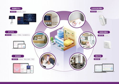 清雷科技 以軟件開發為引擎，以技術路線深度契合北京養老新政策，引領智慧養老新浪潮