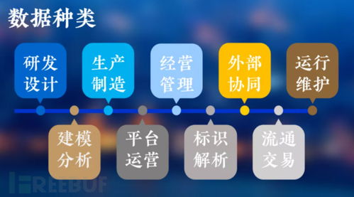工業(yè)互聯(lián)網(wǎng)數(shù)據(jù)分類分級 構建安全高效的數(shù)據(jù)服務基石