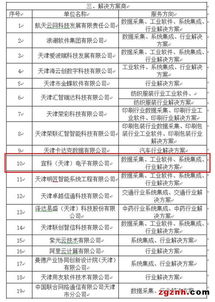 宜科電子成功入選天津市首批智能制造與工業(yè)互聯(lián)網(wǎng)供給和服務機構名單