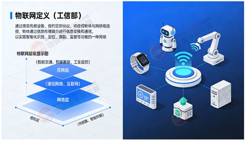 2026 2030年物聯(lián)網(wǎng) 十五五 產業(yè)鏈全景調研及投資環(huán)境深度剖析